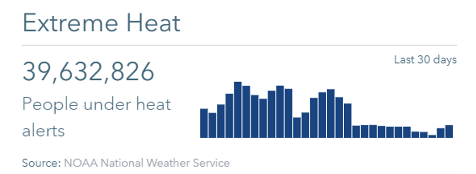 Heat Stress